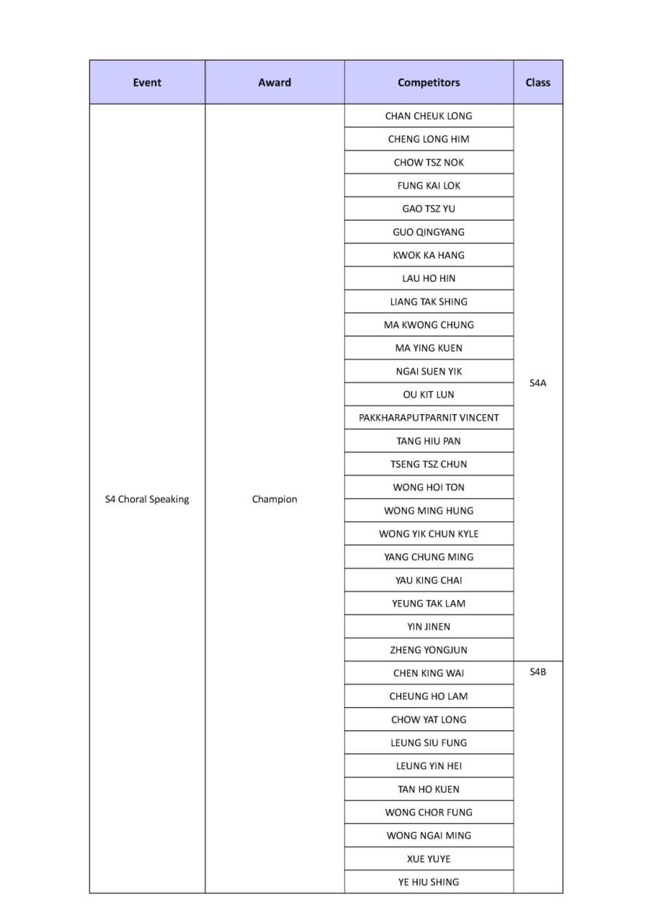  S4 Choral Speaking - Champion